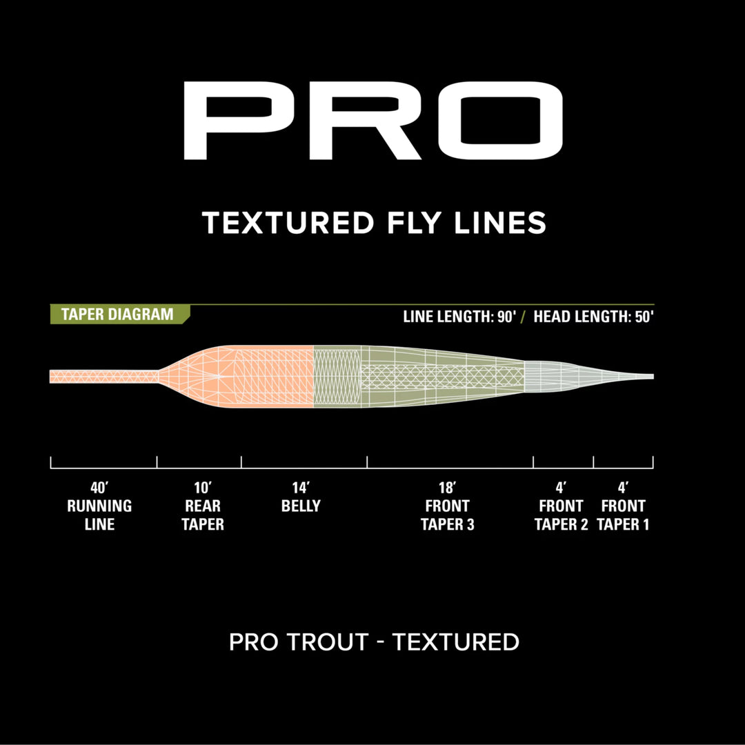 Orvis- PRO Trout Texture Line