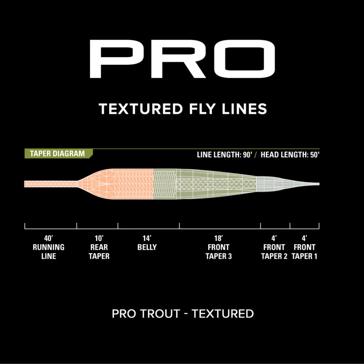Orvis- PRO Trout Texture Line