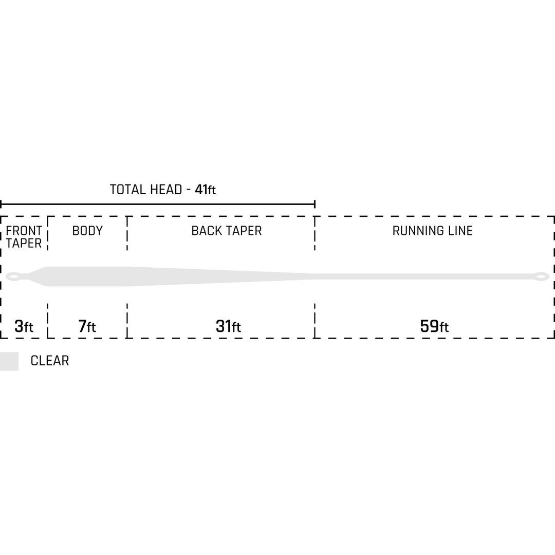 Cortland Tropic Clear Intermediate fly line taper diagram showing front, body, back taper and running line lengths