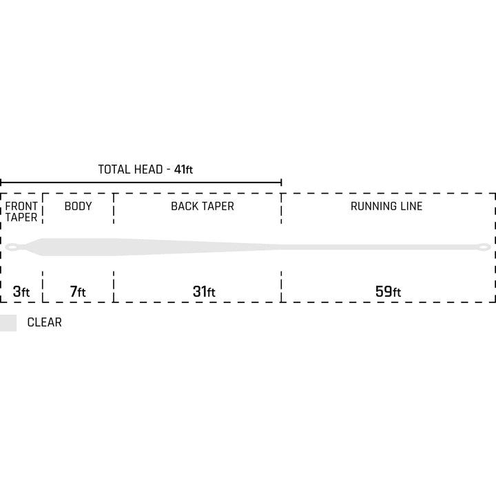 Cortland Tropic Clear Intermediate fly line taper diagram showing front, body, back taper and running line lengths