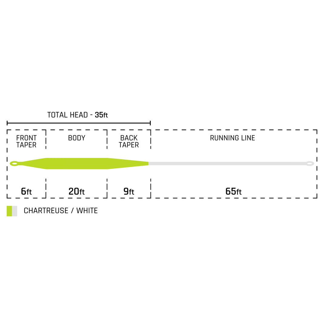Cortland Trout Boss fly line technical diagram showing weight forward taper measurements and chartreuse white color coding