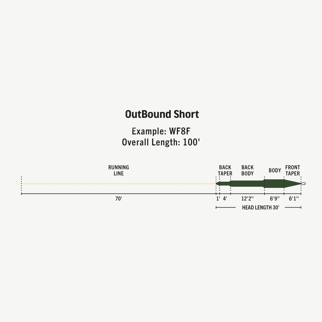 Rio Premier - Cold OutBound Short
