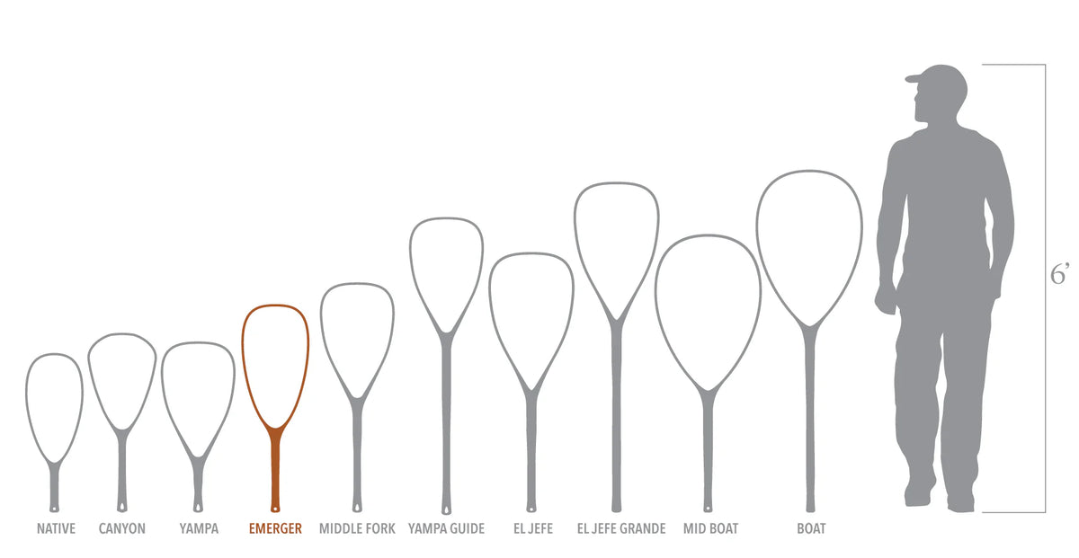 Size comparison chart showing Fishpond Emerger net scale relative to a 6-foot angler