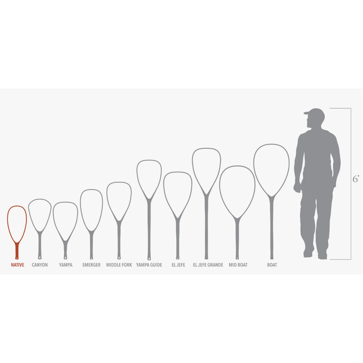 Fishpond net size comparison chart showing Native, Canyon, Yampa, and Boat models scale