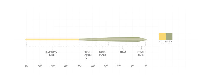 Scientific Anglers Mastery - Trout GP