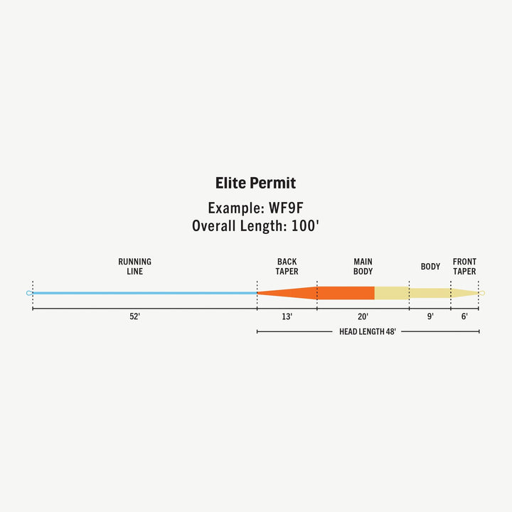 Technical diagram of RIO Elite Permit WF9F fly line taper sections and head length