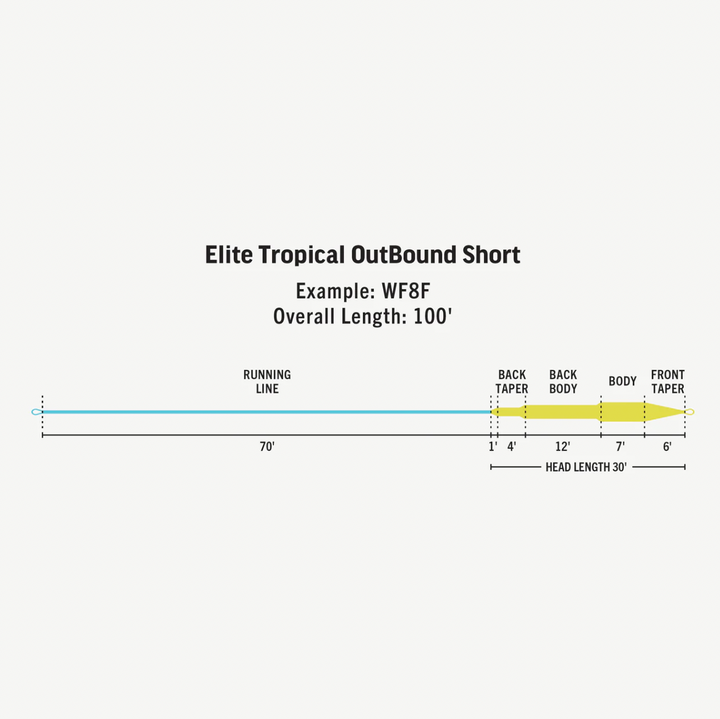 Rio Elite Outbound Short Intermediate