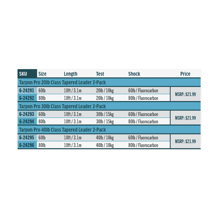 Rio Pro Tarpon Leader size chart showing 20lb, 30lb, and 40lb class options with fluorocarbon shock tippet