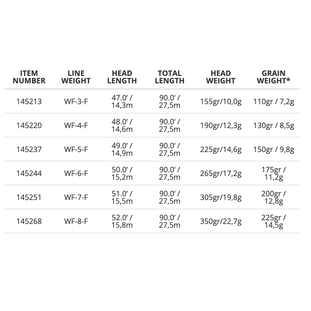 Specification chart for Scientific Angler Magnitude Infinity fly line weights WF-3 through WF-8