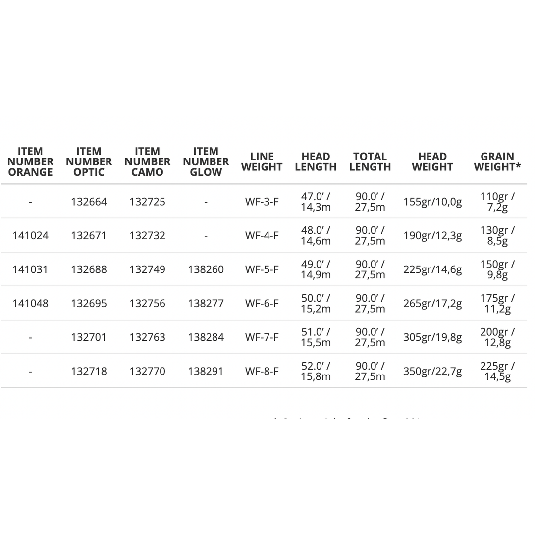 WF-3 to WF-8 Scientific Anglers Amplitude Smooth Infinity line weight specifications