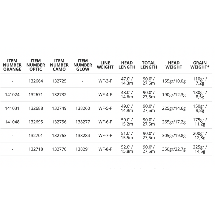WF-3 to WF-8 Scientific Anglers Amplitude Smooth Infinity line weight specifications
