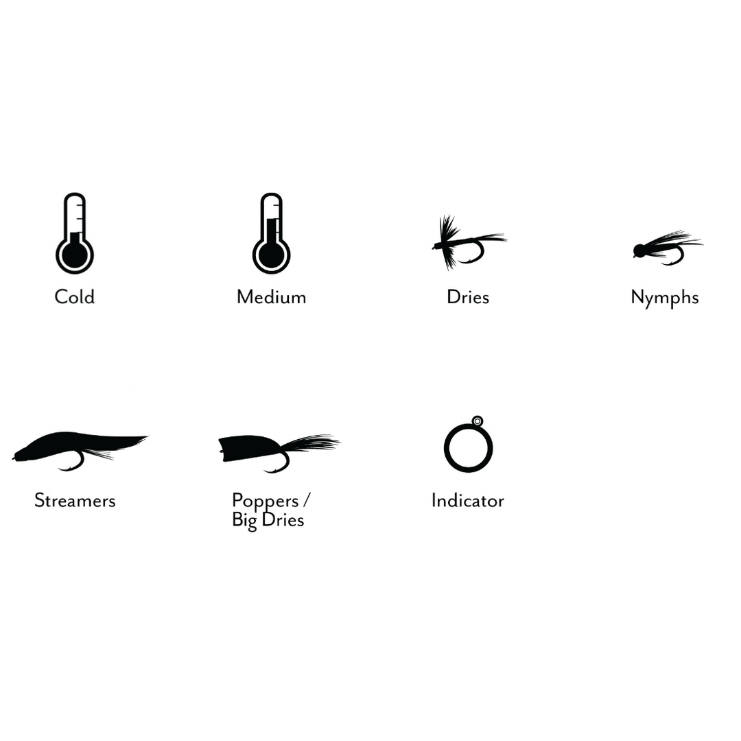 Scientific Anglers fly line performance icons for cold water and streamer fishing