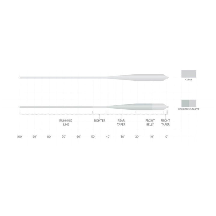 Technical diagram of Scientific Anglers Magnitude Grand Slam three-quarter heavy line taper profile