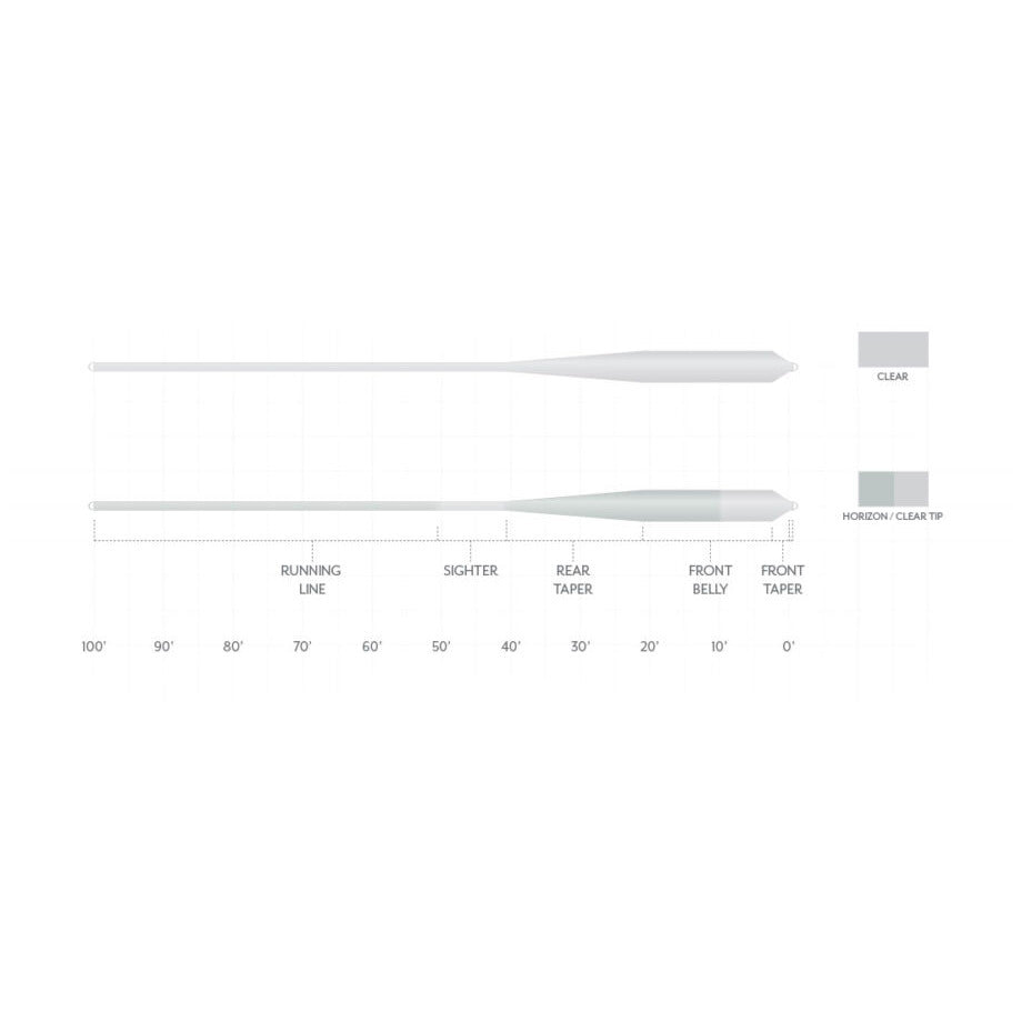 Scientific Anglers Magnitude Grand Slam fly line taper diagram