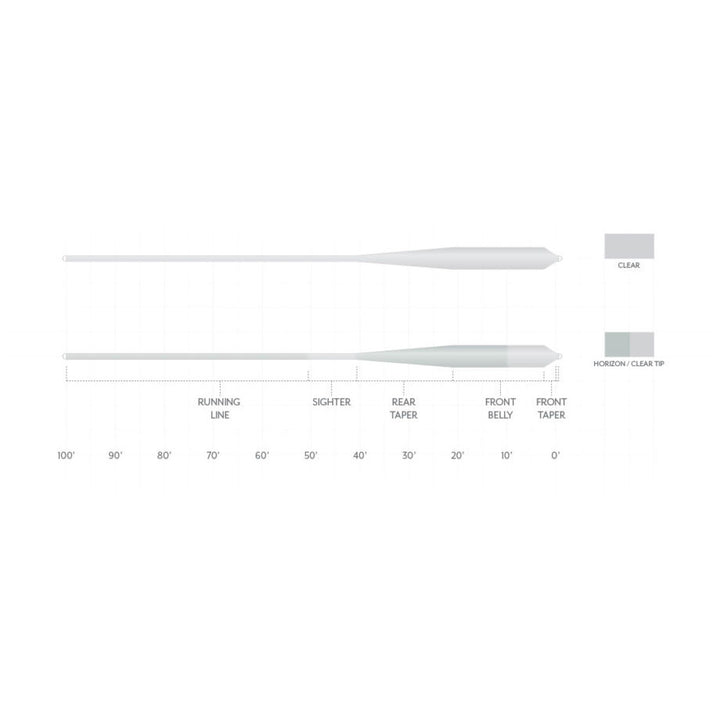 Scientific Anglers Magnitude Grand Slam fly line taper diagram