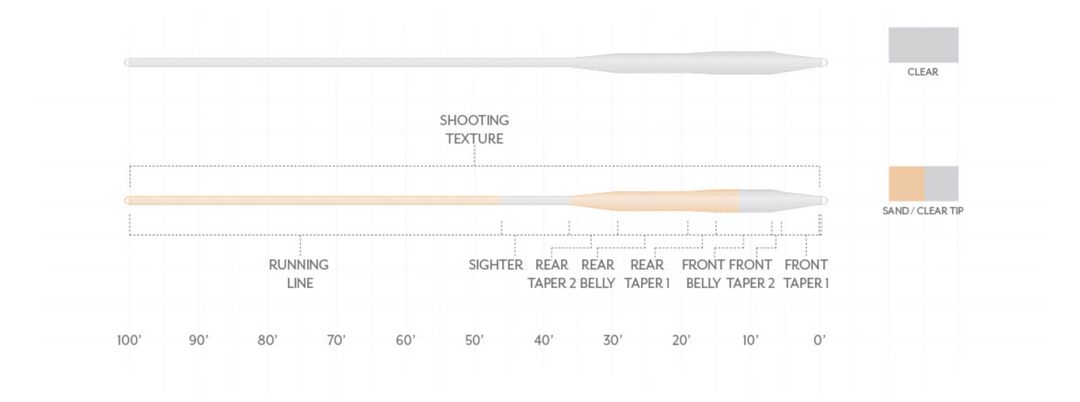 Scientific Anglers -  Magnitude - Tarpon - Textured