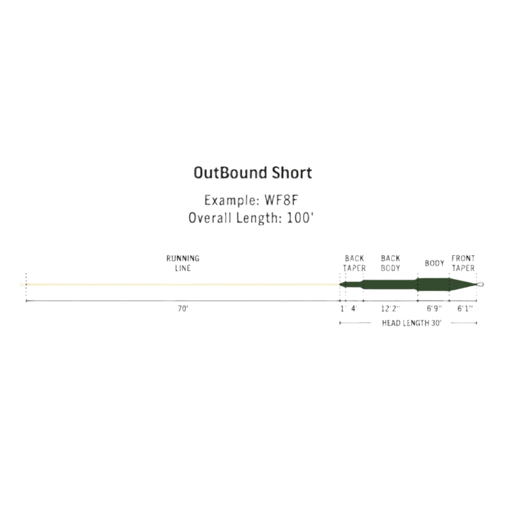 Rio Premier - Cold Outbound Short WF8I