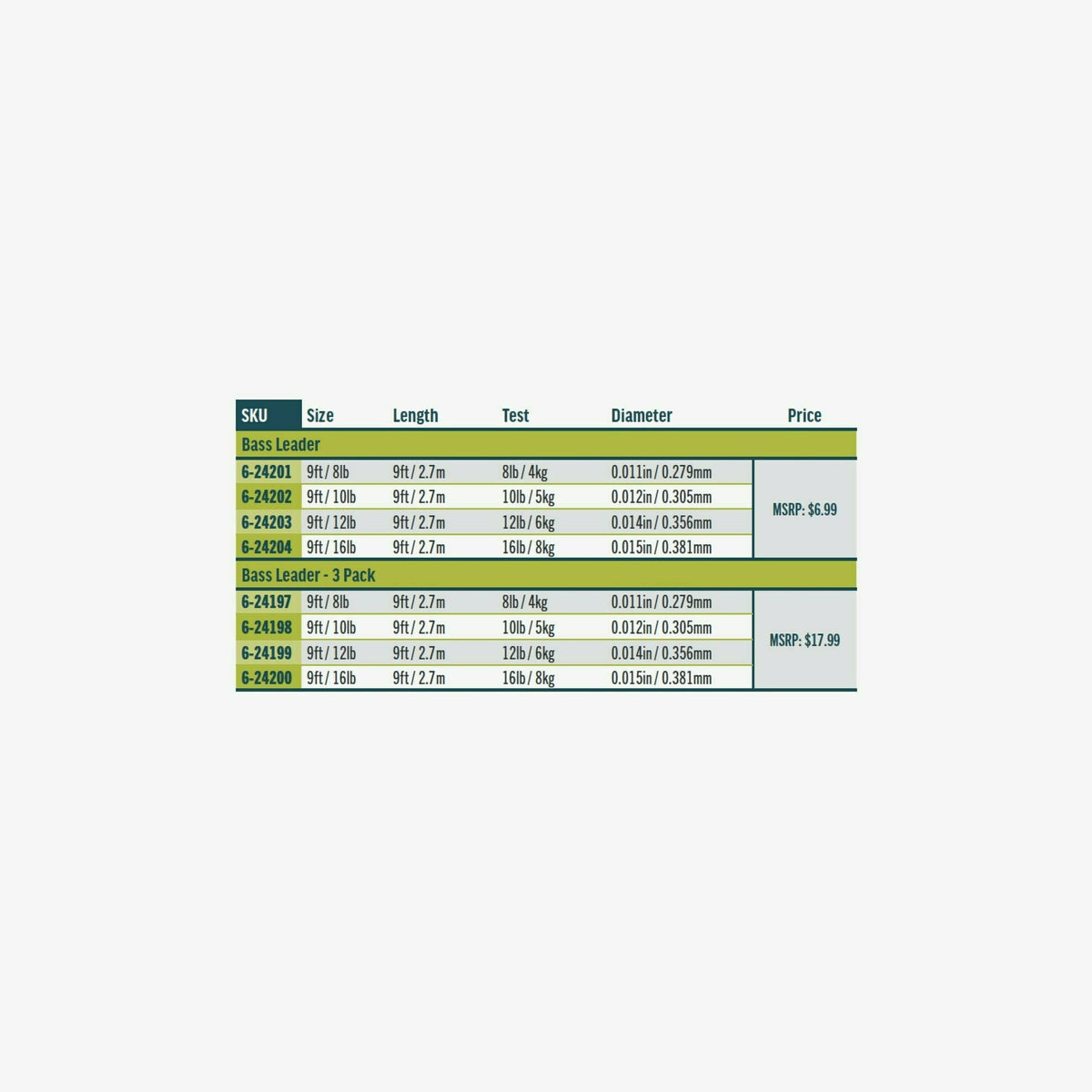 Rio Bass Leader specification chart showing sizes, lengths, test strengths, and diameters