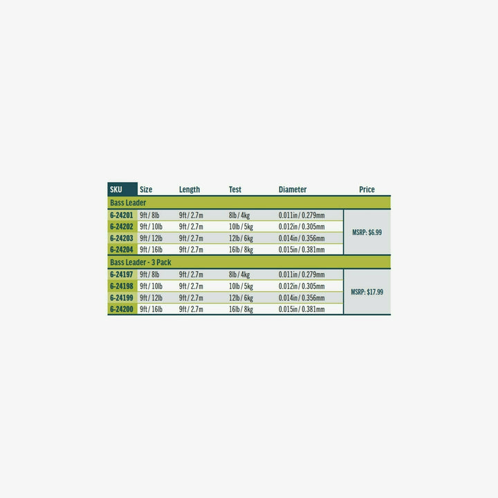 Rio Bass Leader specification chart showing sizes, lengths, test strengths, and diameters