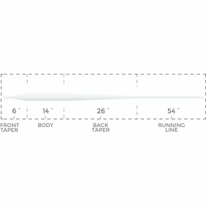 Cortland fly line taper diagram showing front, body, and running sections