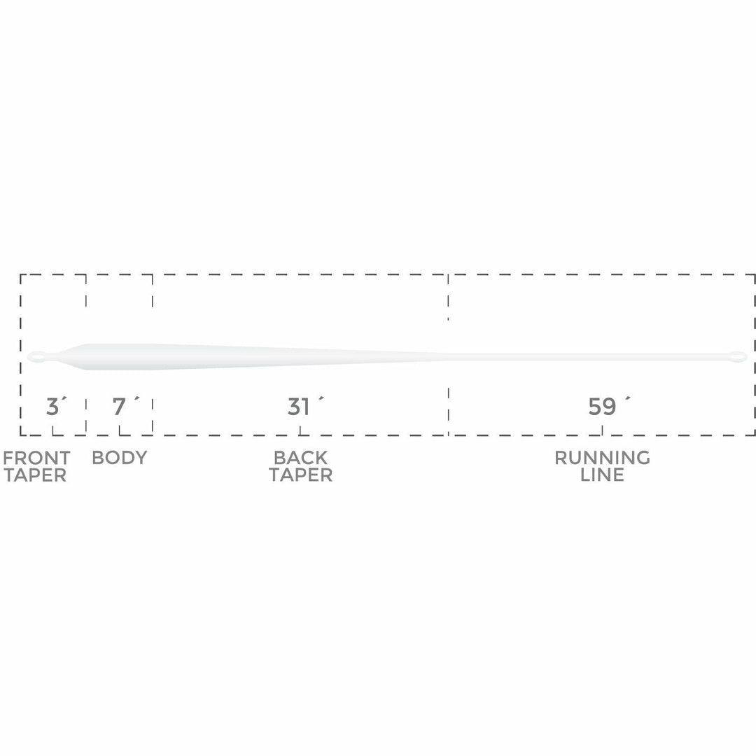Cortland Tarpon Taper Clear fly line weight forward taper profile diagram