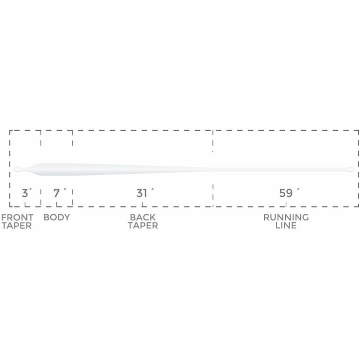 Cortland Tarpon Taper Clear fly line weight forward taper profile diagram