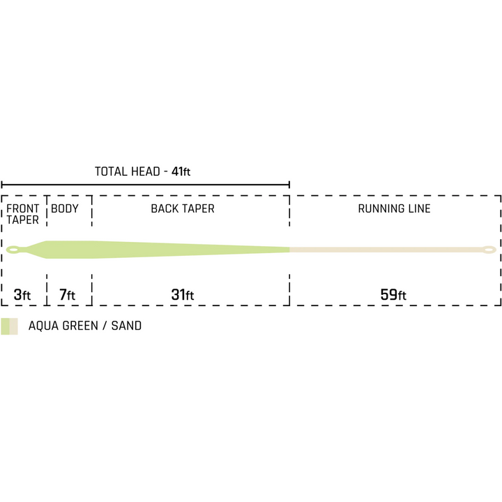 Cortland Tropic Plus Tarpon fly line taper diagram showing 41ft head and 59ft running line dimensions