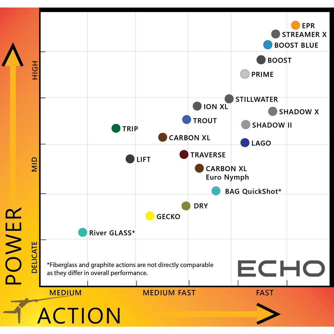 Echo Boost Blue 9&