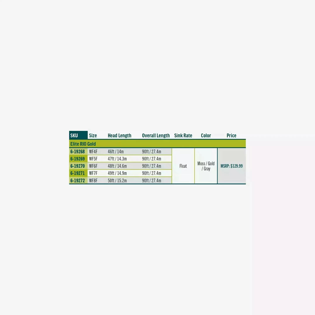 Elite Rio Gold fly line size chart showing WF4F-WF8F specs, float sink rate, and moss gold gray color