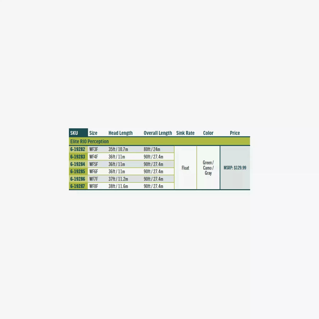 Elite Rio Perception fly line size chart and specifications table
