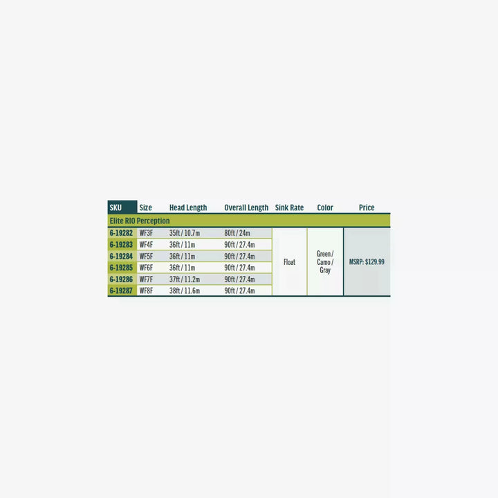 Elite Rio Perception fly line size chart and specifications table
