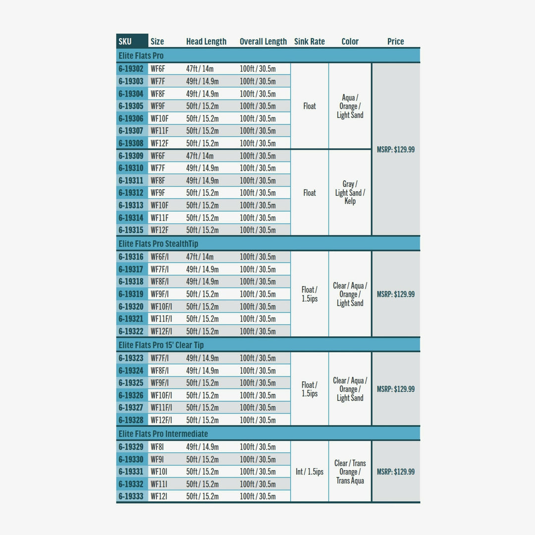 Specification chart for Rio Elite Flats Pro fly line sizes and colors