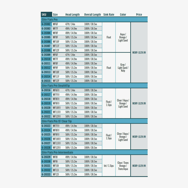 Specification chart for Rio Elite Flats Pro fly line sizes and colors
