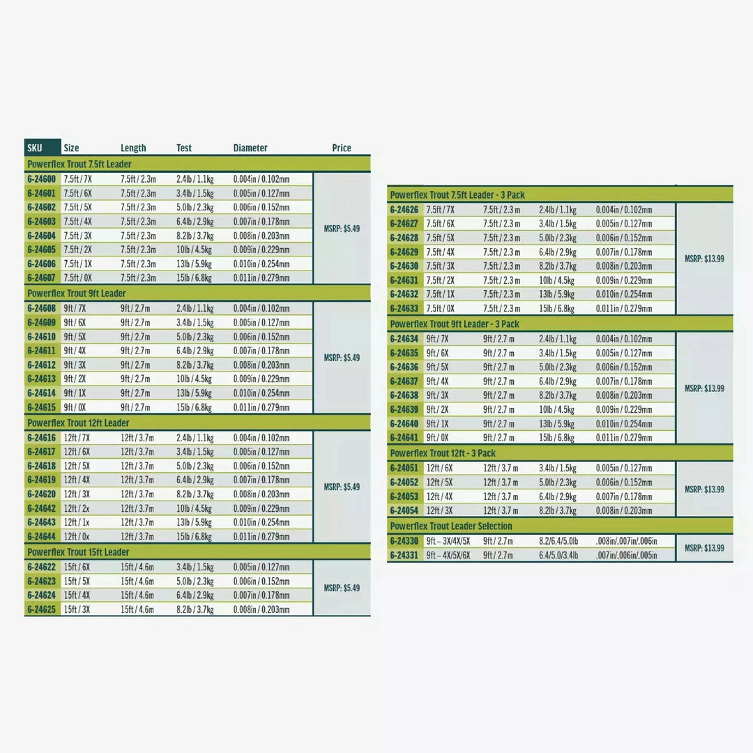 Rio Powerflex Trout Leader specification chart showing sizes, lengths, and prices