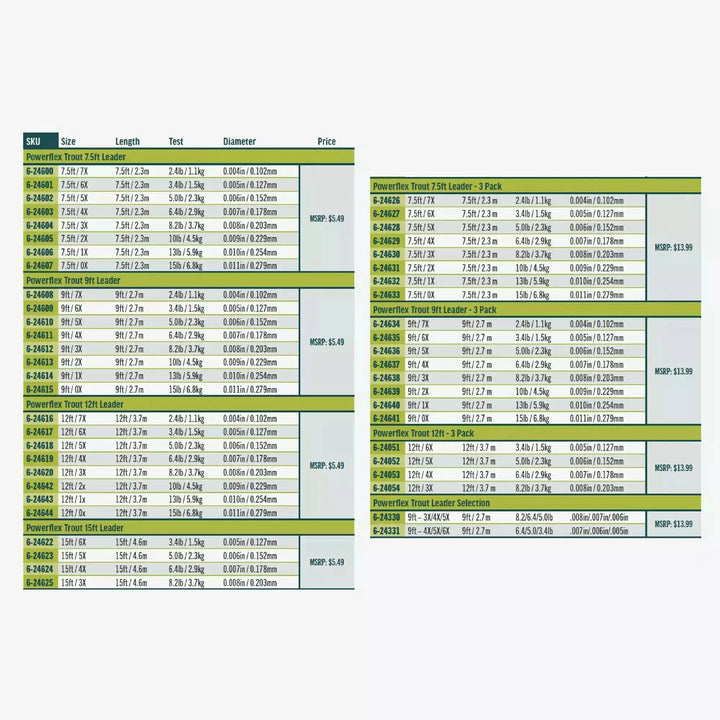 Rio Powerflex Trout Leader specification chart showing sizes, lengths, and prices