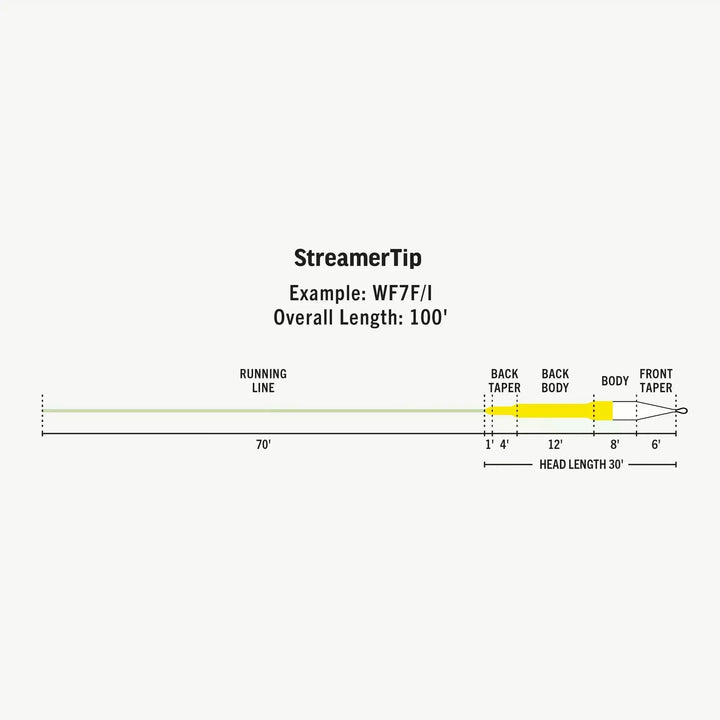 StreamerTip fly line technical profile diagram WF7F/I