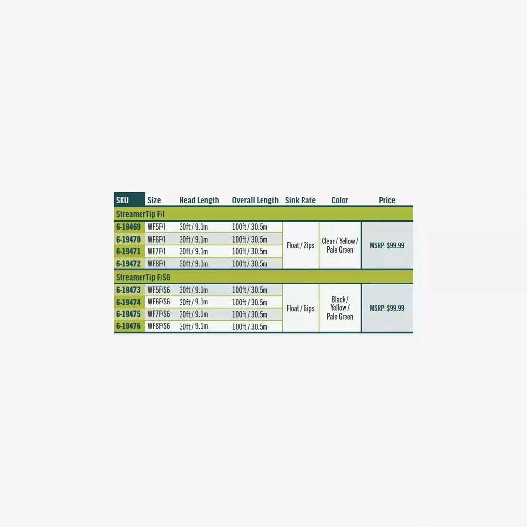 Rio StreamerTip fly line size chart and pricing table