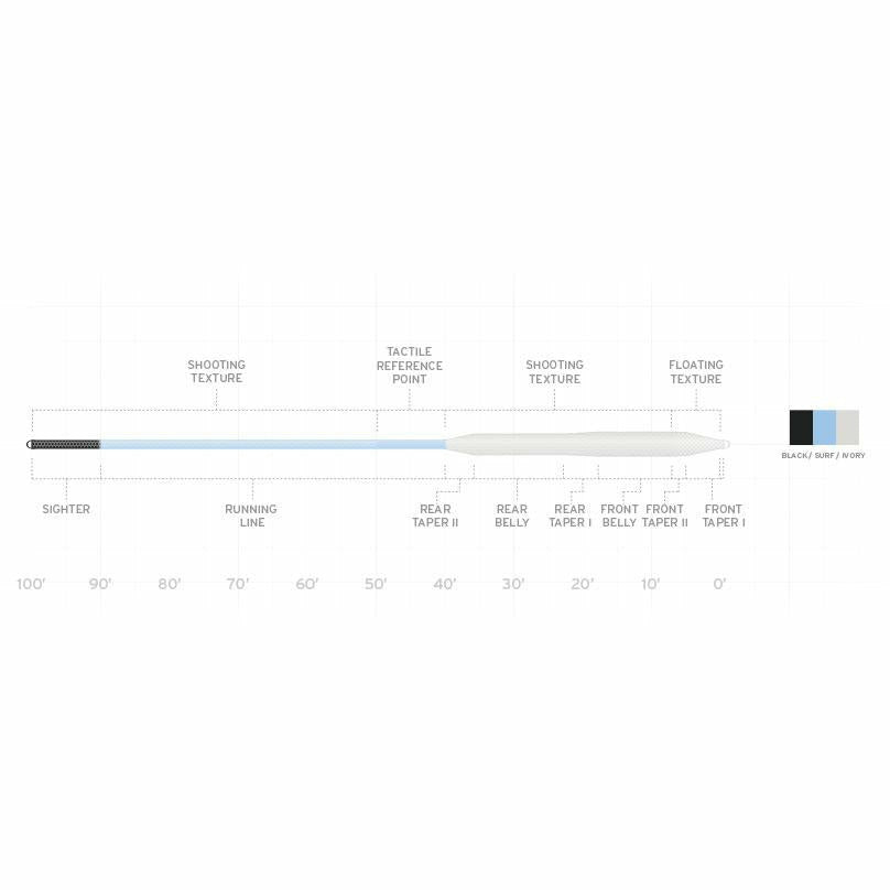 Scientific Anglers Amplitude Bonefish fly line construction diagram showing taper and texture zones