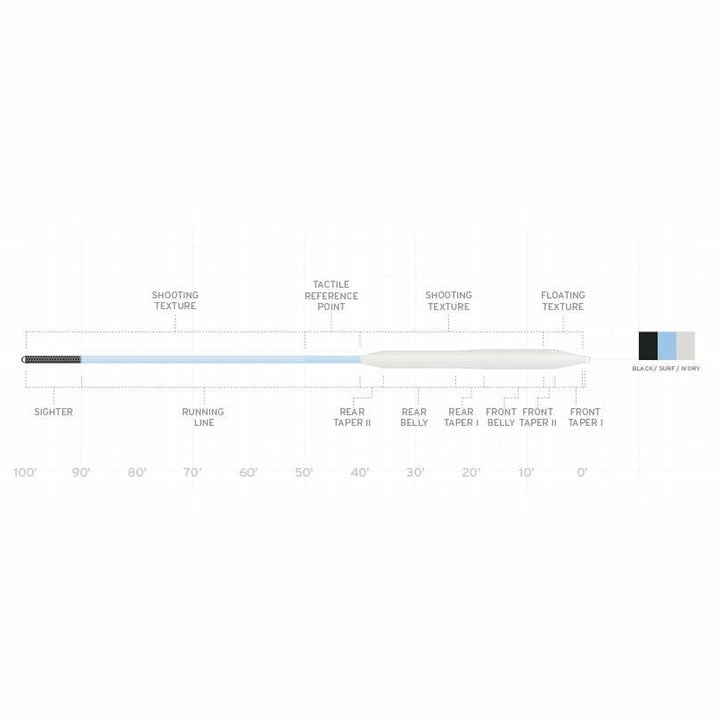 Scientific Anglers Amplitude Bonefish fly line construction diagram showing taper and texture zones