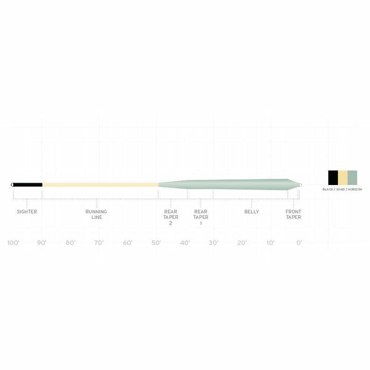 Scientific Anglers Amplitude Smooth Infinity Salt fly line technical diagram showing sighter, running line, and taper profile