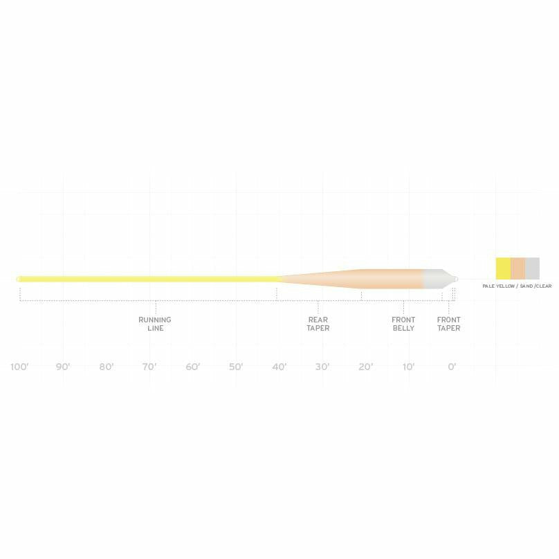 Scientific Anglers - SONAR GRAND SLAM CLEAR TIP&